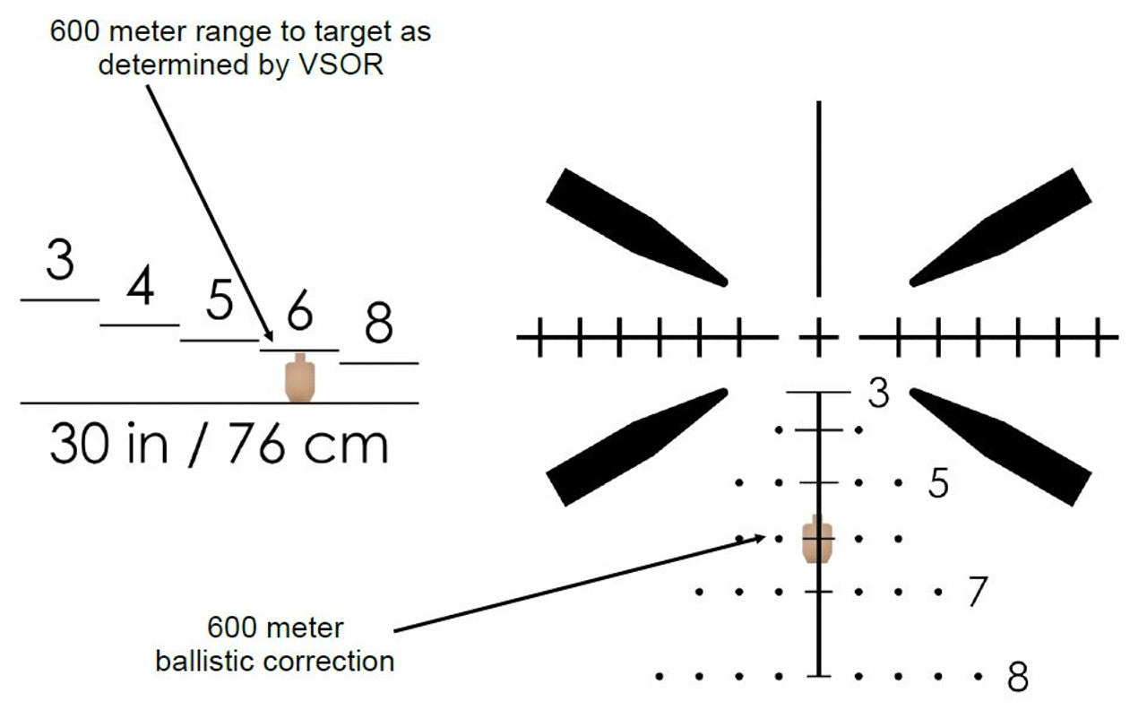 ATI SAI 1-6x24 Scope with 5.56 BDC Reticle in Coyote Brown