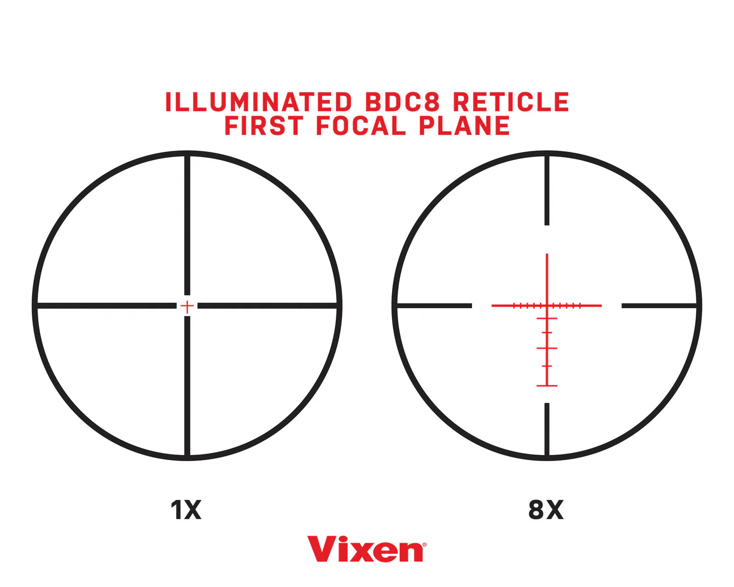 Vixen 1-8x28 34mm BDC8 IR&SF FFP (MOA)