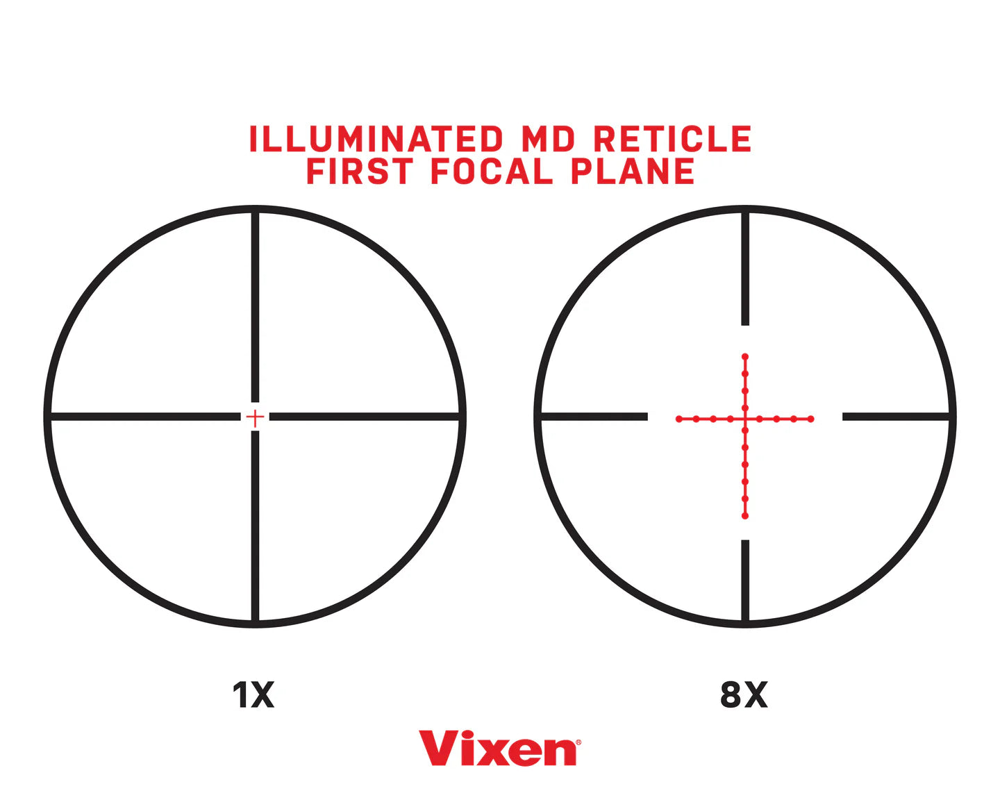 Vixen 1-8x28 34mm MD IR & SF FFP (Mrad)